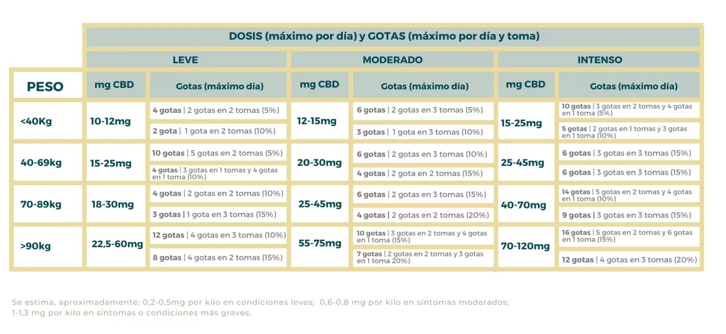 Aceite de CBD 5% Full Spectrum 10ml - MAMA KANA