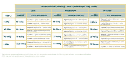 Aceite de CBD 5% Full Spectrum 10ml - MAMA KANA